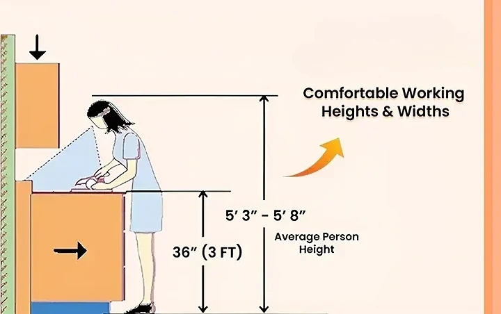 The Kitchen Counter Height